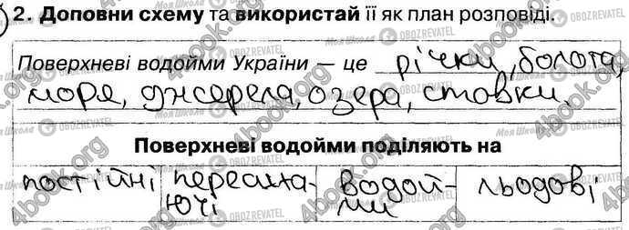 ГДЗ Природоведение 4 класс страница Стр36 Впр2